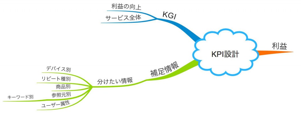 mindmap_kgi_1