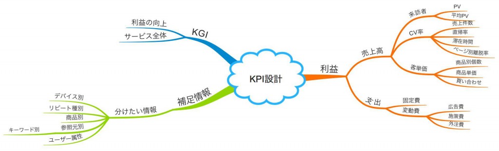 mindmap_kgi_2