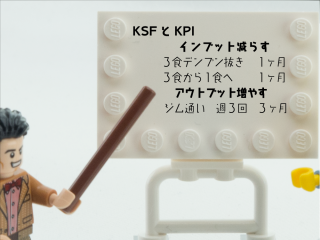 KSFとKPI