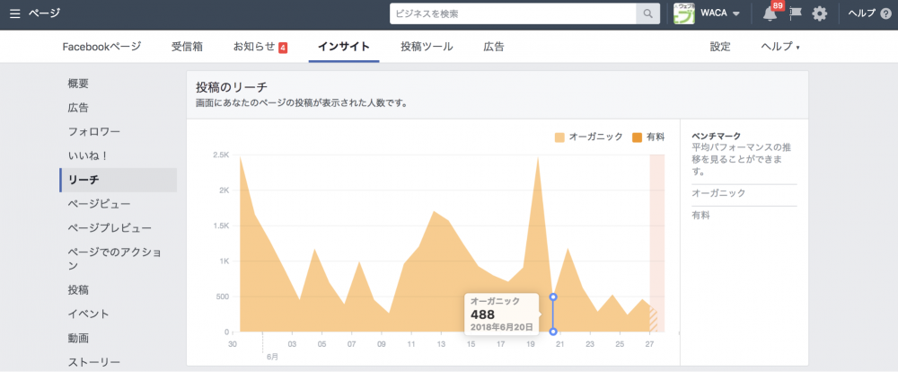 Facebookページ全体のデイリーリーチ数と推移