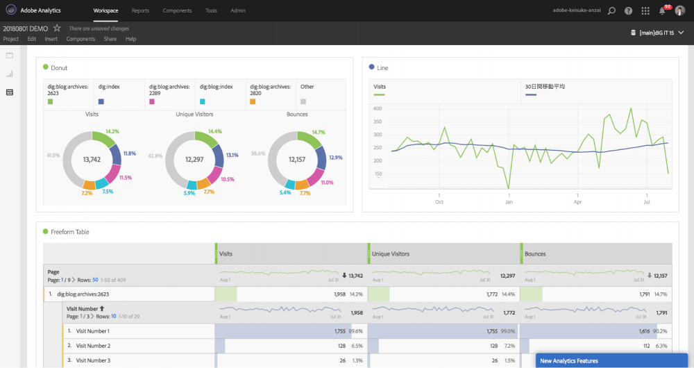 Adobe Analytics の画面