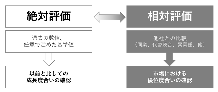 図1