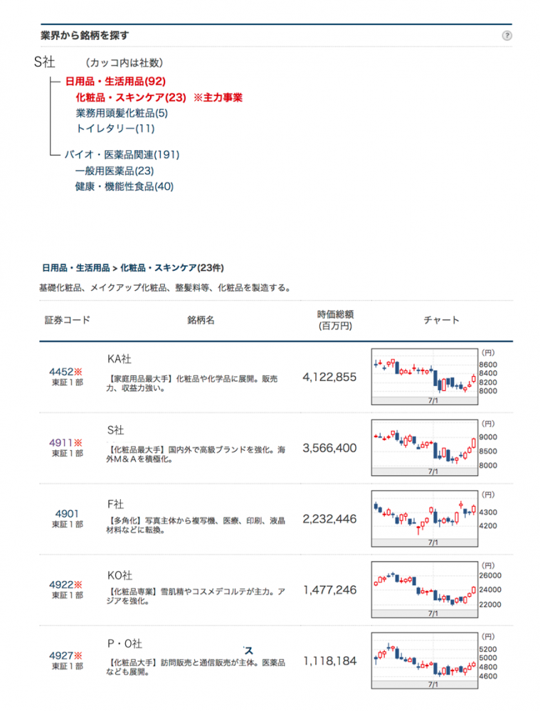 図11　業界から銘柄を探す