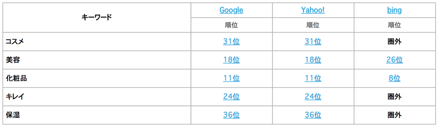 図16　検索エンジンの検索結果