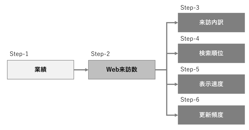 図3