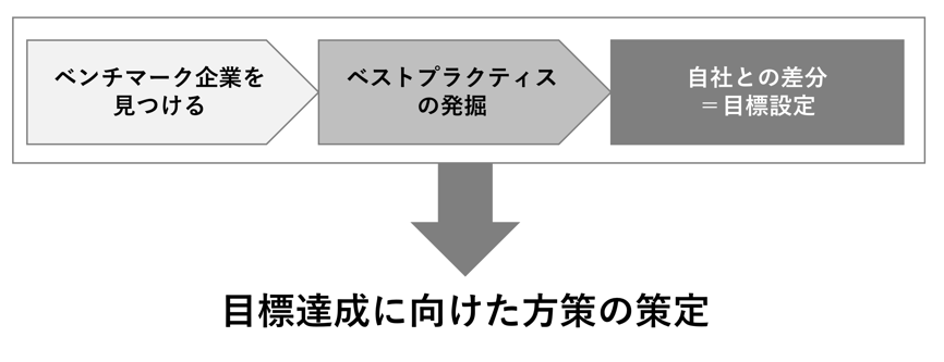 図2