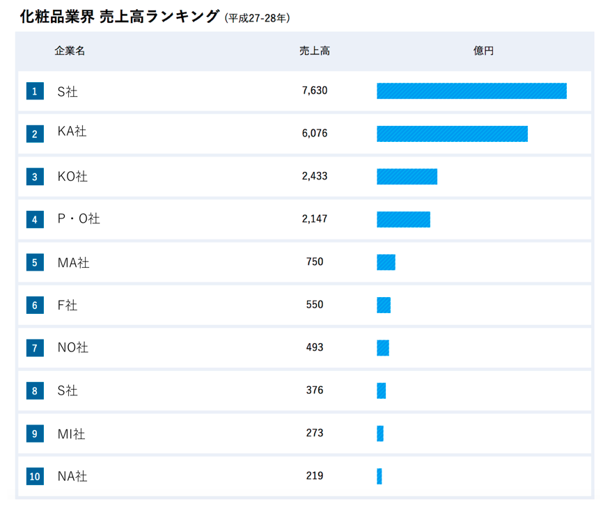 図8 ランキング表