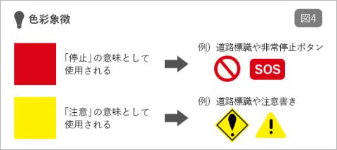 図4 色彩象徴