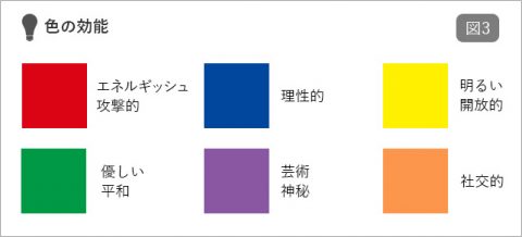 図3 色の効能