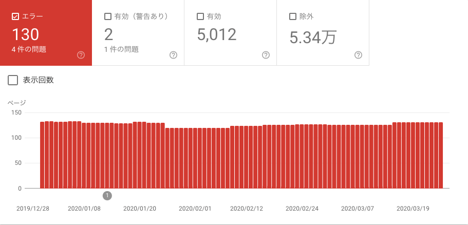 「カバレッジ」機能