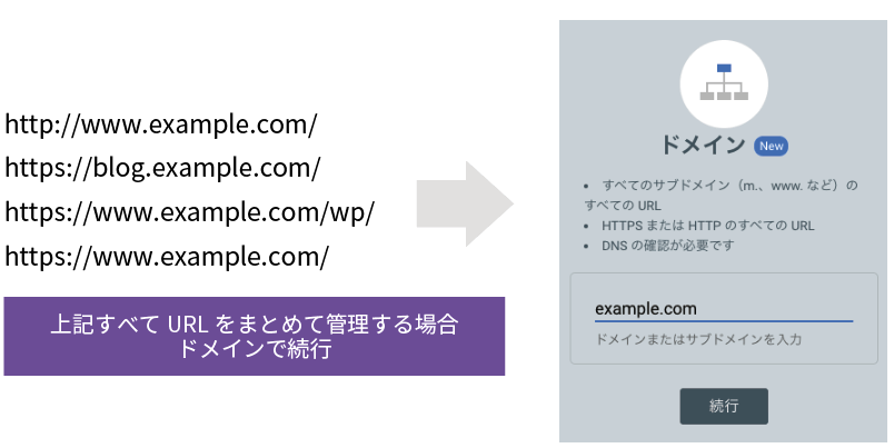 ドメインプロパティから設定する場