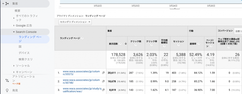 集客＞Search Console＞ランディングページ