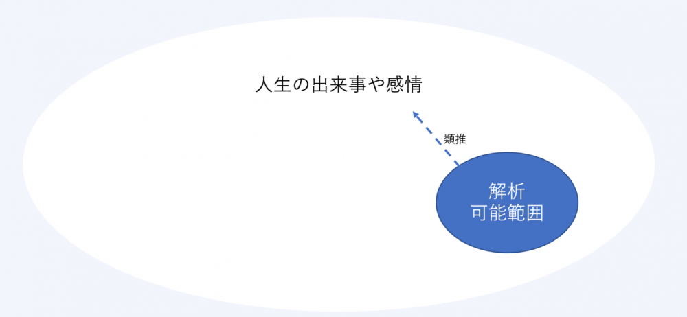 解析可能範囲はごく一部