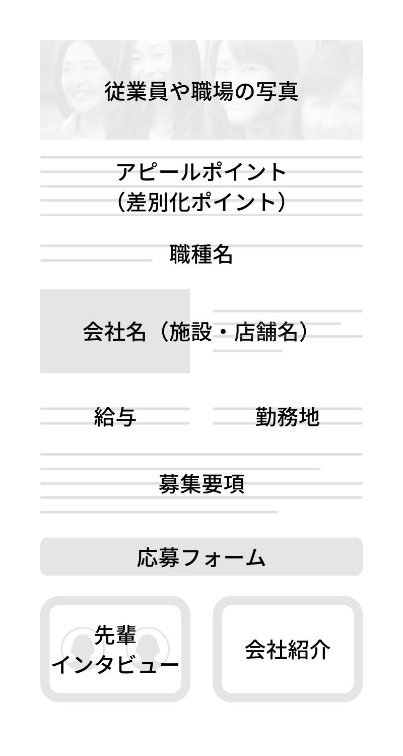 ランディングページの構成の例