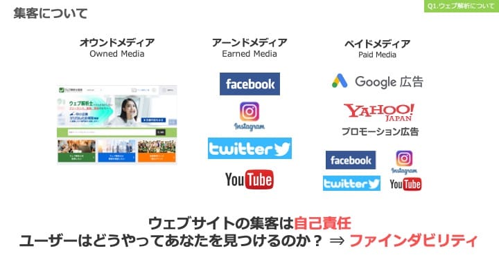 ウェブサイトの集客は自己責任。ユーザーはどうやってあなたを見るけるのか？→ファインダビリティ