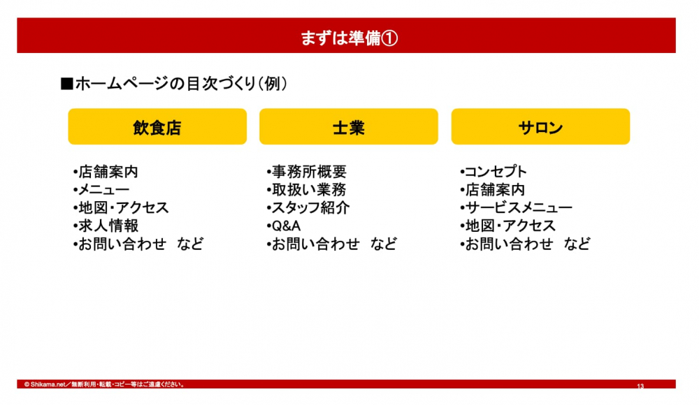 まずは準備。ホームページの目次作り