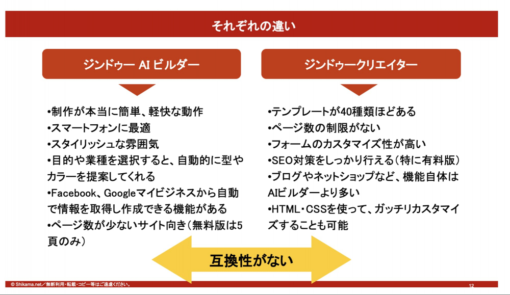 ジンドゥーAIビルダとジンドゥークリエイターの違い