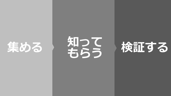 採用戦略の見直しのポイント