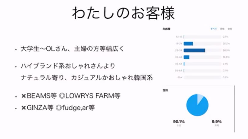 私のお客様の分析結果