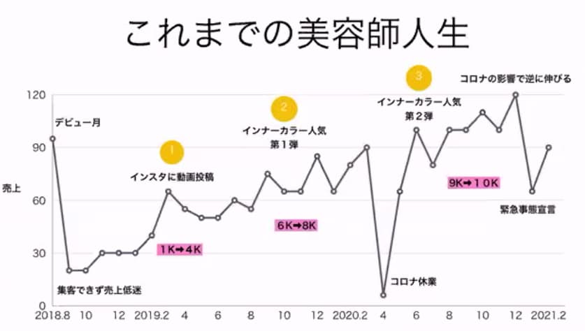 これまでの美容師人生