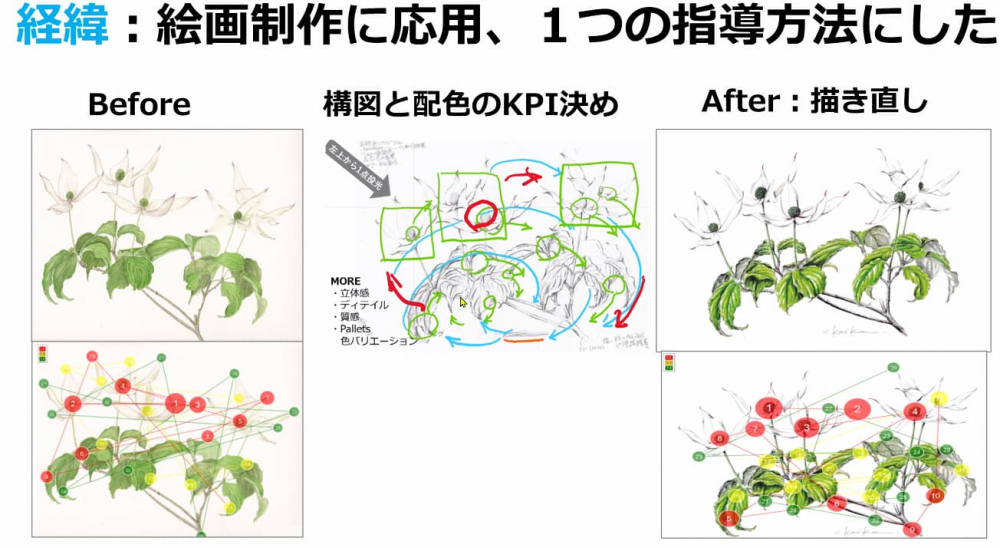 絵画制作への応用事例