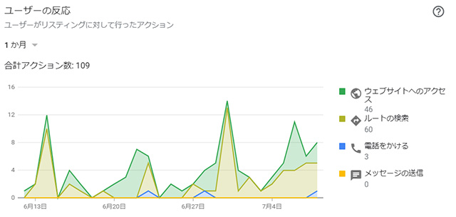 ユーザーの反応