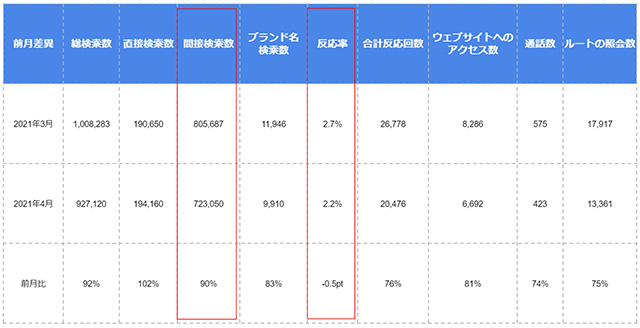 インサイトデータ分析例