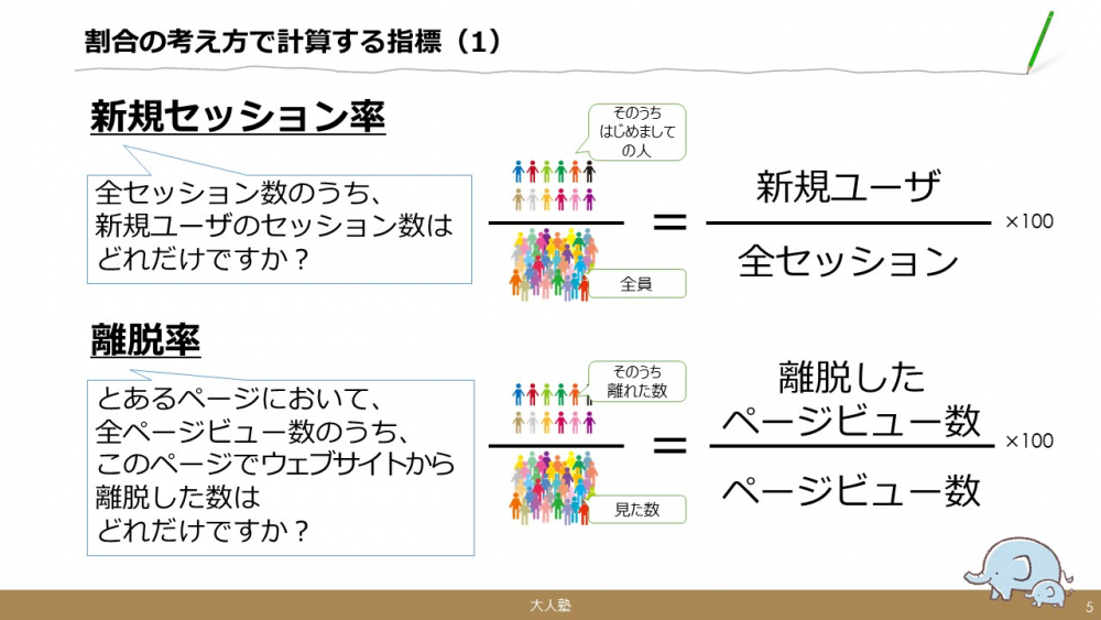 割合の考え方で計算する指標（1）