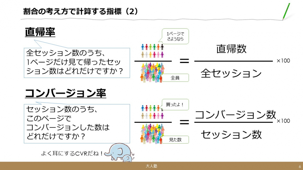 割合の考え方で計算する指標（2）