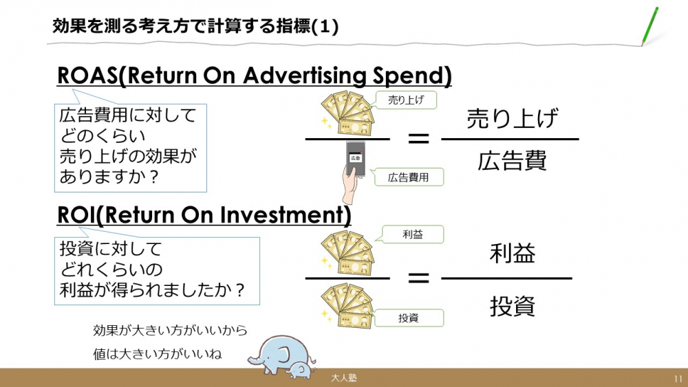 効果を測る考え方で計算する指標（1）