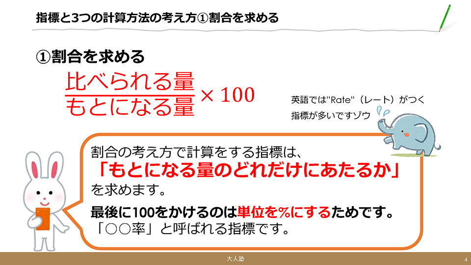 指標と３つの計算方法の考え方（1）割合を求める