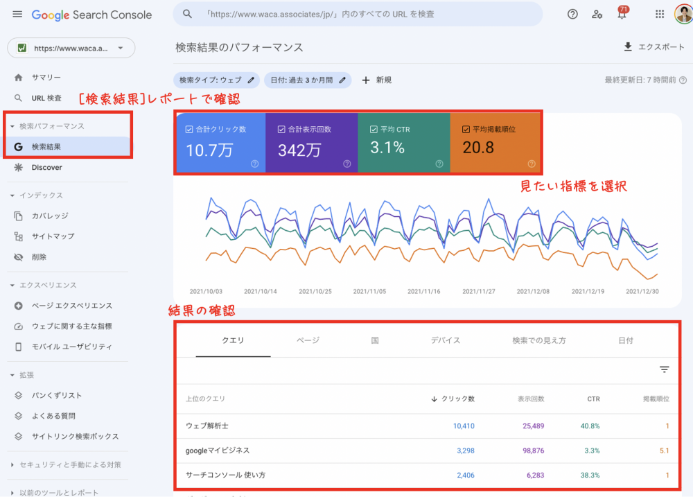 Googleサーチコンソールの検索結果画面