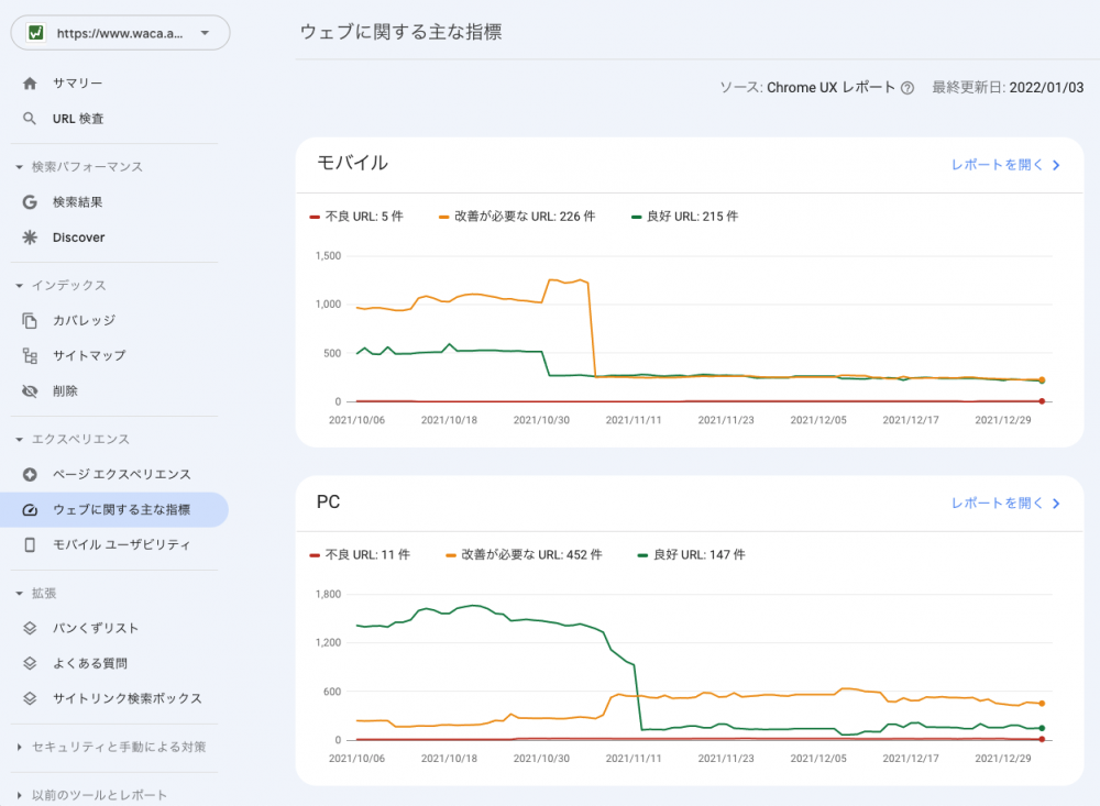 [ウェブに関する主な指標]レポート