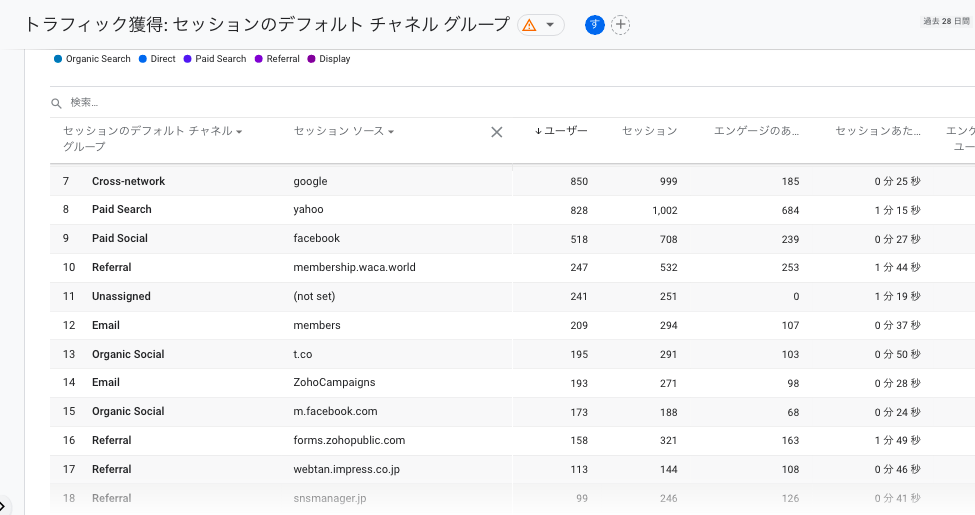 [GA4] デフォルトチャネルグループ