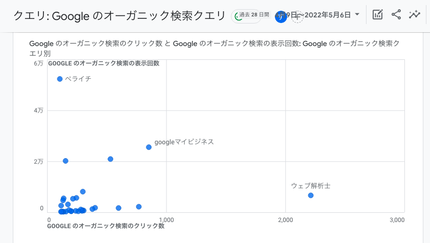 [GA4] オーガニック検索クエリ