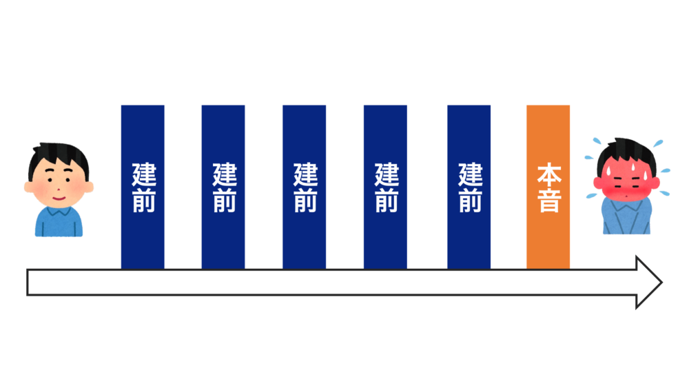 人の本音は建前の先にある