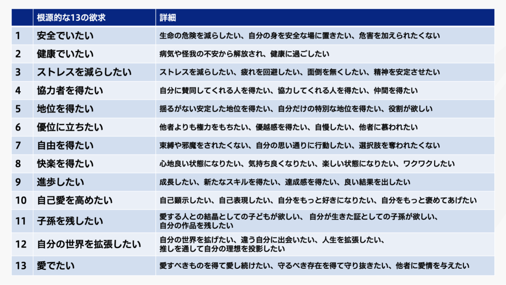 ウェブライダーの根源的な13の欲求