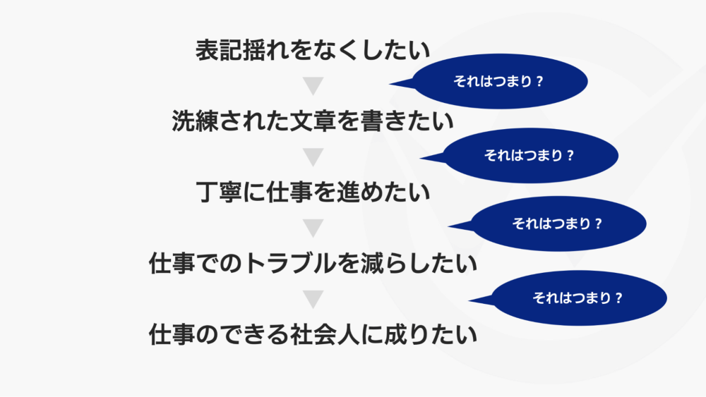 「表記揺れ」の検索キーワードから推察されるBeingの欲求