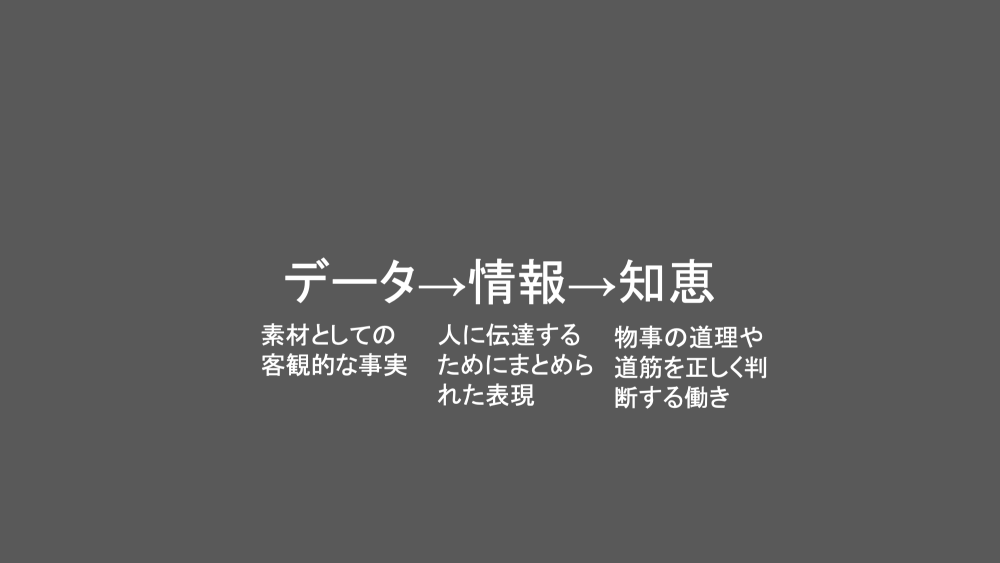 図：江尻氏は冒頭で、情報を（1）データ、（2）情報、（3）知恵の3つに分類し、ウェブ解析が扱っていたのは「データ」だったのではないかと伝えた。