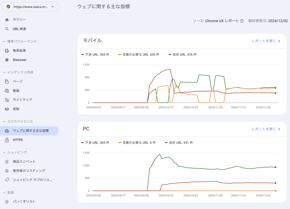 [ウェブに関する主な指標]レポート画面