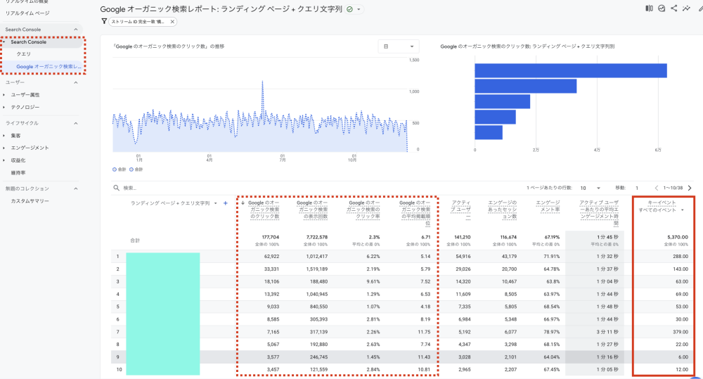 GA4のSearchConsoleのGoogleオーガニック検索レポート画面