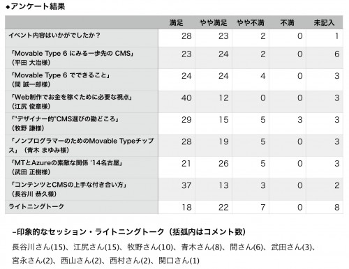 アンケート表