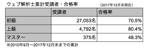 2017年12月合格者推移